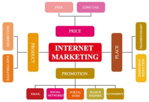 【Marketing讀咩】大學Marketing讀咩?過來人話你知! marketing讀咩 1