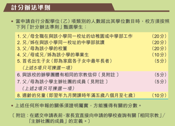【小一自行分配學位】申請流程及選校攻略 必睇填表10大貼士 小一自行分配學位